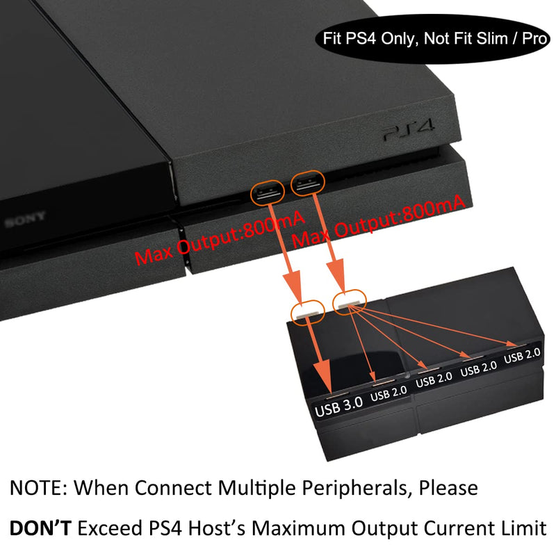 Bealuffe USB Hub PS4 USB Extender Expander Extra USB Ports for PS4 Sony Playstation PS4 USB Splitter USB Extension (Only Fit PS4 Edition, Not Fit PS4 Slim or Pro)