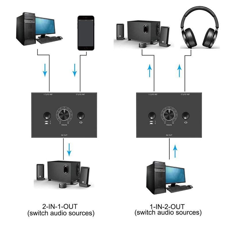 3.5mm Stereo Audio Switch Audio Switcher Passive Speaker Headphone Manual Selector Splitter Box Audio Sharing 3.5mm Switch 2 Port Black