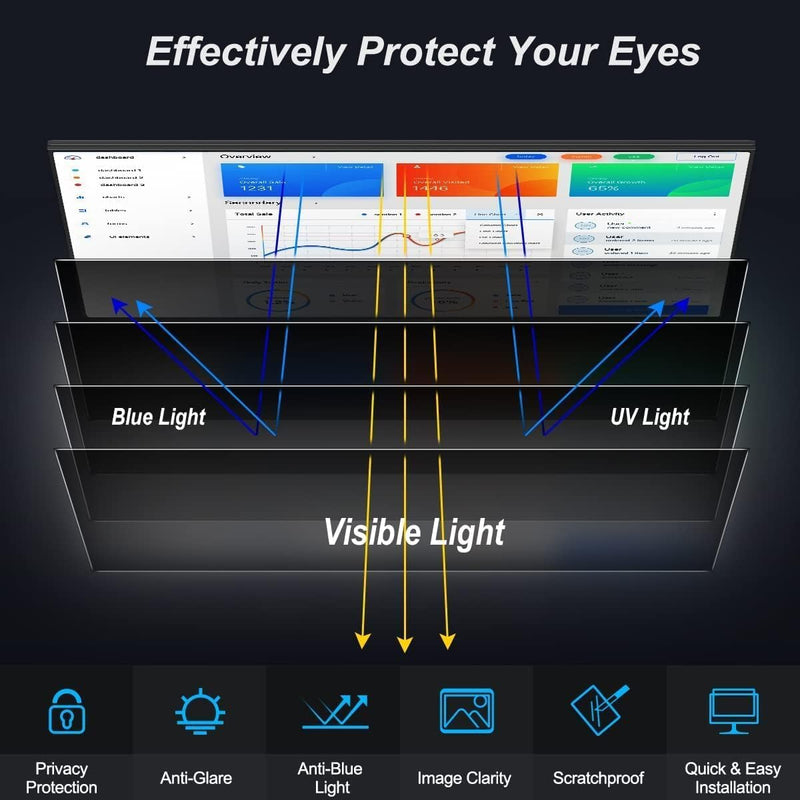 24" (2Pack) eye protection anti-fatigue screen, anti-blue light filter, anti-glare curtain protective film