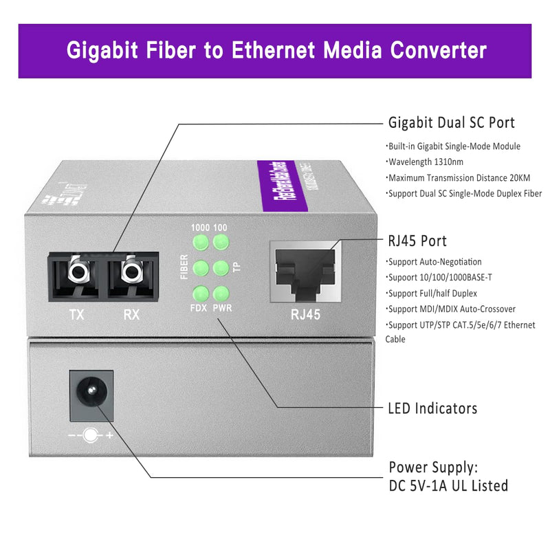 A Pair of Gigabit SC to RJ45 Converter, Single-Mode Fiber to Ethernet Media Converter (Built-in Module, 1310nm, 20km), Plug & Play, 10/100/1000 Base-T Compatible, Auto-Negotiation, Jumbo Frame SingleMode Dual SC:20km