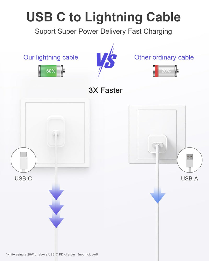 iPhone Charger 5 Pack 6FT USB C to Lightning Cable【Apple MFi Certified】iPhone Charger Fast Charging iphone lightning cable iphone charger cord for iPhone 14/13/12/12 Pro Max/11/Xs Max/XR/X,AirPods Pro