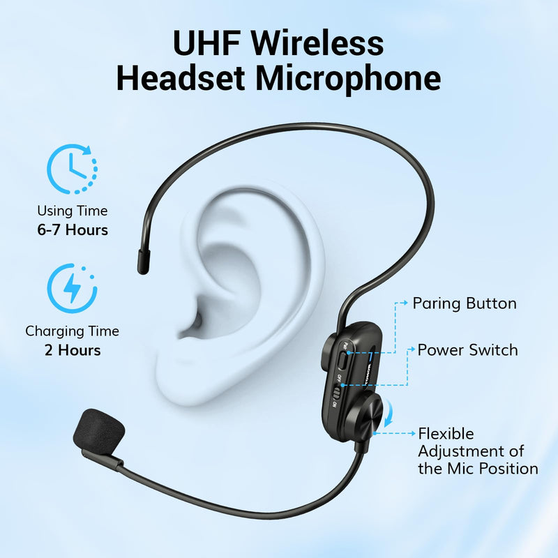 [AUSTRALIA] - TONOR Voice Amplifier for Teachers, 15W Bluetooth Voice Amplifier with Wireless Headset Mic, Portable Megaphone Speaker Rechargeable PA System 82ft for Teaching, Speaking, Fitness Instructors K11 