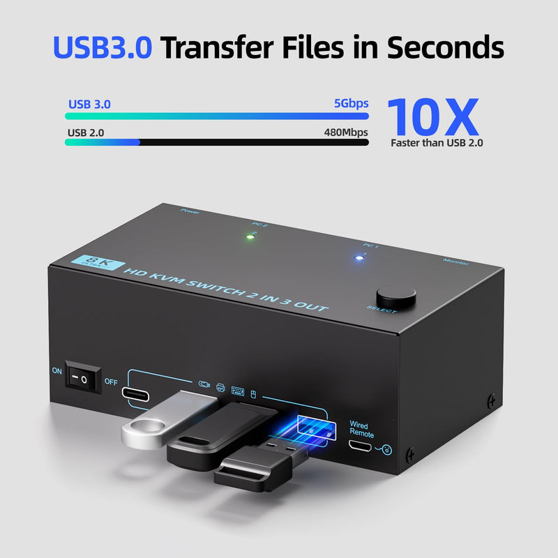 HDMI KVM Switch 3 Monitors 2 Computers 8K@60Hz/4K@120Hz, USB3.0 KVM Switches 2 Computers for 2 PC Sharing Triple Monitor and Keyboard Mouse, Wired Controller and USB Cables Including