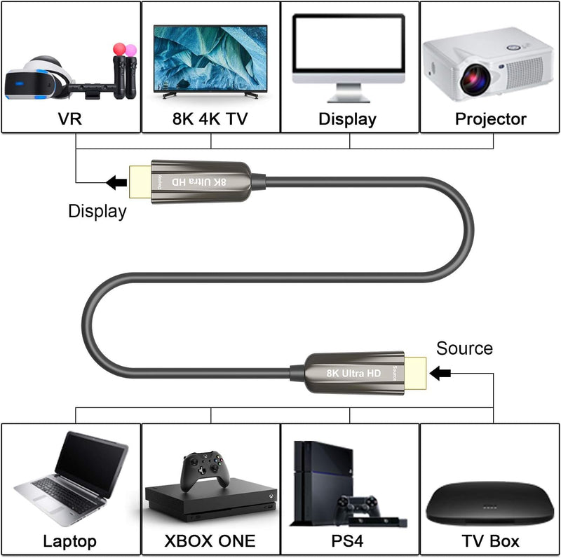 8K Fiber Optic HDMI Cable, High Speed HDMI 2.1 Cable Support with 4K@60Hz Dynamic HDR 10,eARC,HDCP2.2,-100ft M02-100Ft