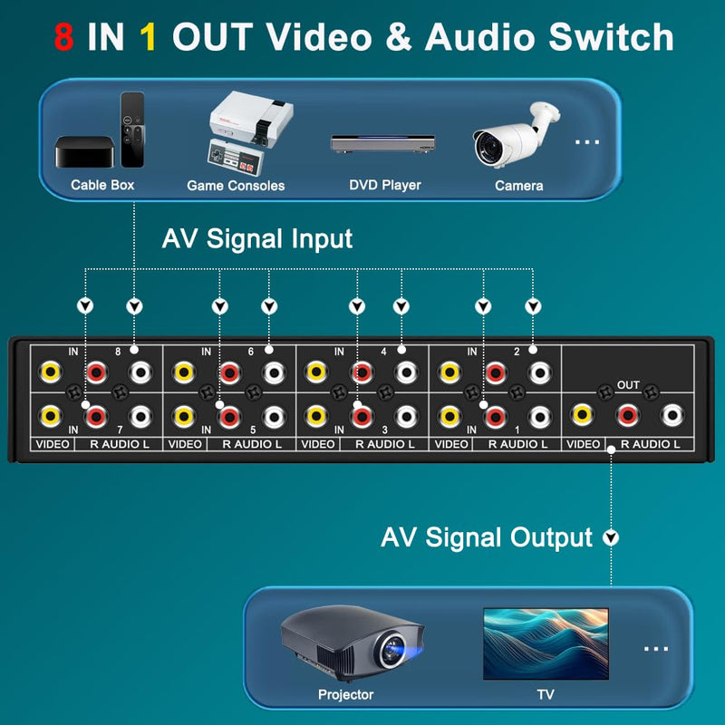RCA AV Switch 8 in 1 Out Composite Video L/R Audio Switcher Selector Box