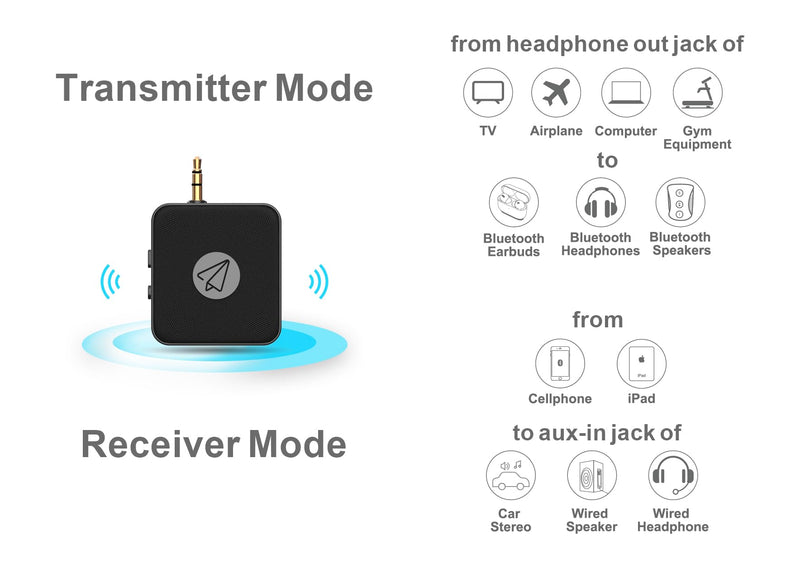 Airplane Bluetooth Adapter 2in1, Foldable 3.5mm AUX Jack for Different Airlines, 20h Play time, Transmitter to 2 Airpods/Headphone, Receiver to Car/Home Stereo