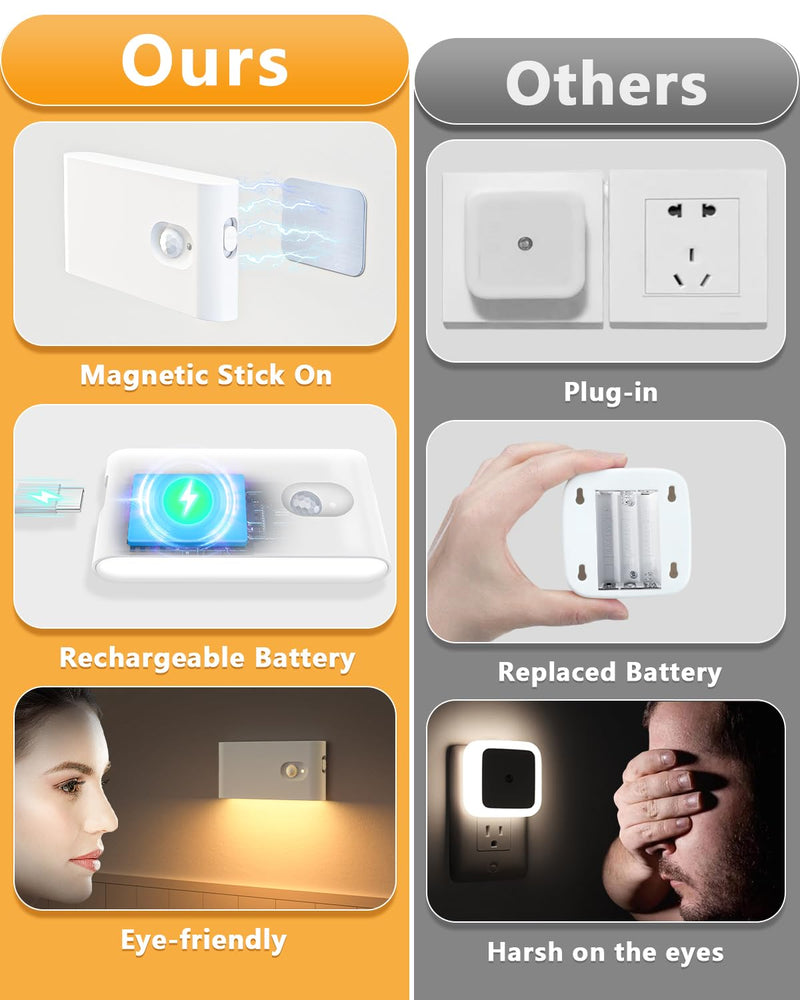 [AUSTRALIA] - WILLED Rechargeable Night Lights, Warm White Motion Sensor Night Lights, Wireless Stair Lights Indoor for Stairway, Hallway, Kitchen, Closet, Cabinet, Bedroom, Kids' Room(8-Pack) 8 Pack 