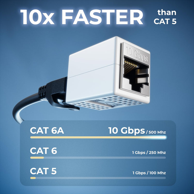 deleyCON LAN Cable Extension RJ45 Coupling (10 Gbit/s) Connector for Cat8/Cat7/Cat6/Cat5 Ethernet Cable Patch Cable Network Adapter 10 Gigabit POE - Pack of 2 - White 2 Stück