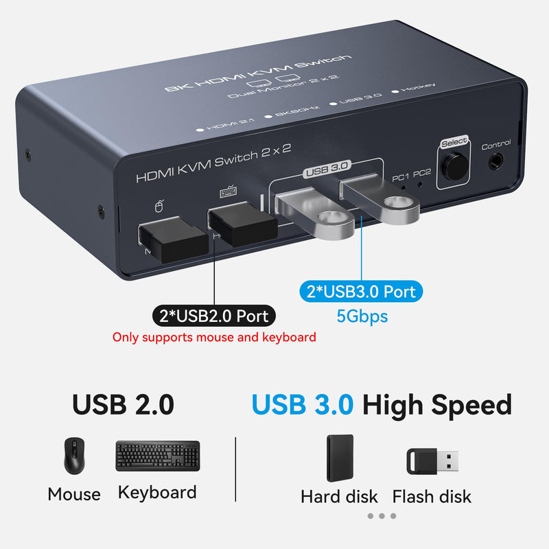 8K HDMI KVM Switch 2 Monitors 2 Computers EDID 4K120Hz for 2 PC Share Dual Monitor and 4 USB Ports Support Extended/Copy Mode with Desktop Controller