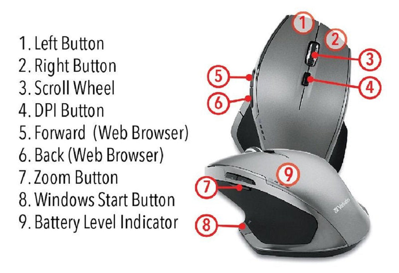 Verbatim 2.4G Wireless 8-Button LED Ergonomic Deluxe Mouse - Computer Mouse with Nano Receiver for Mac and PC - Purple
