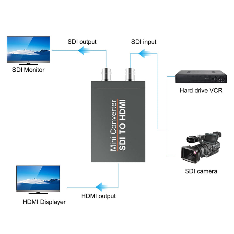 [AUSTRALIA] - SDI to HDMI Video Mini Converter with Audio Embedder,SDI to HDMI Adapter for SD-SDI, HD-SDI and 3G-SDI Signals SDI Loopout (Black) with Power Supply 