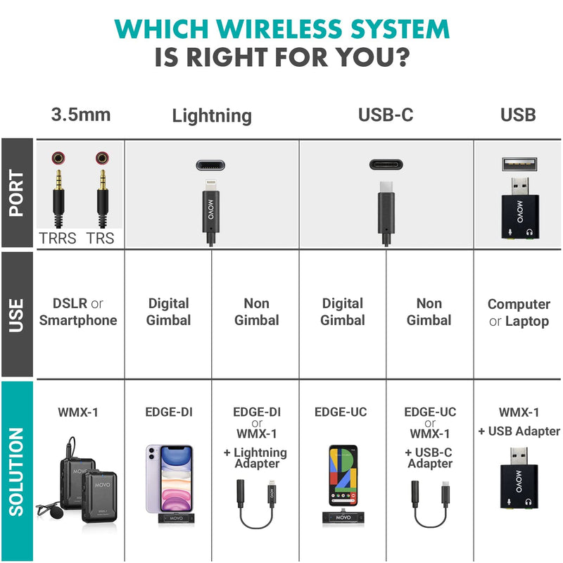 Movo WMX-1-DUO 2.4GHz Dual Wireless Lavalier Microphone System, Compatible with DSLR Cameras, Camcorders, iPhone, Android Smartphones, and Tablets, 200ft Audio Range, Great for Teaching Tutorials 2 Transmitters
