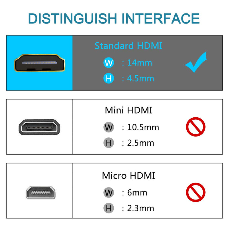 BENFEI HDMI Coupler, HDMI Female to Female Adapter for Extending HDMI Devices - 2 Pack Without Angle