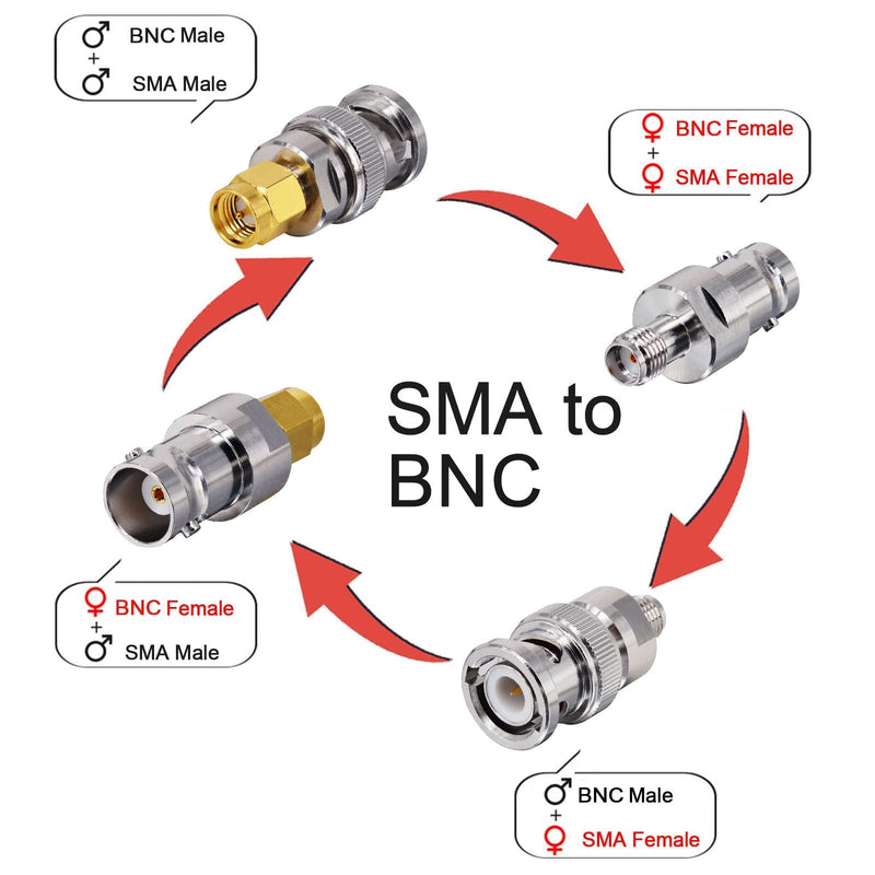 onelinkmore SDR Adapter Optimized VSWR BNC to SMA Coax Adapter SMA to BNC Male Female Antenna Adapter Kits 4 Type for Baofeng UV-5R Ham Radio, HT Antenna, Scanner, SDR Dongle,Base Stations Aerial… Upgraded 4 PCS