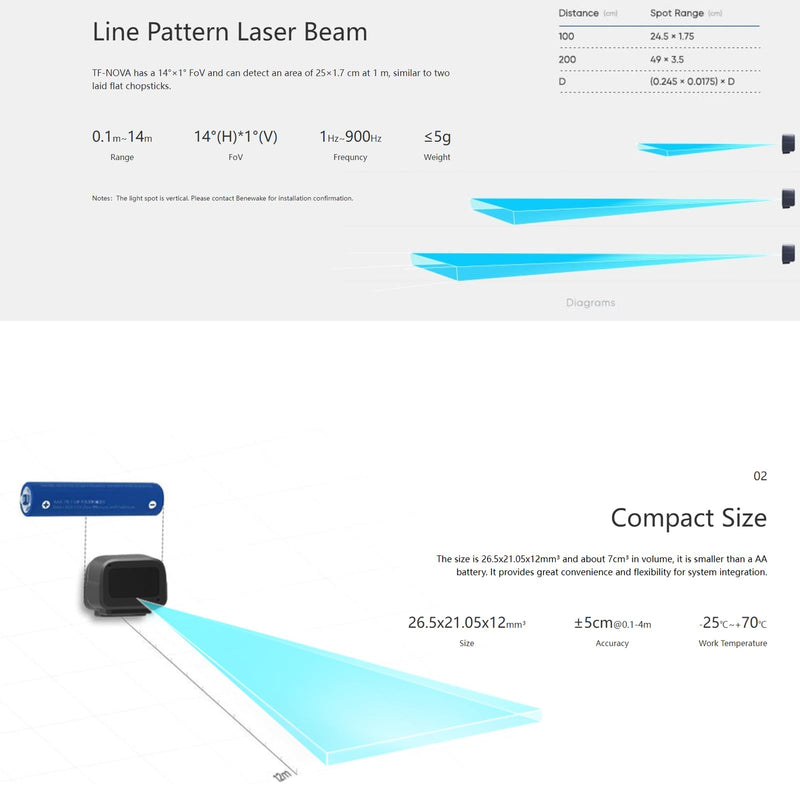 youyeetoo TF-Nova Lidar Sensor - 0.1~7 Metres, 100Hz, 5g, 100Klux, Small Linear Dot Laser Radar, 5V UART IIC I/O Interface