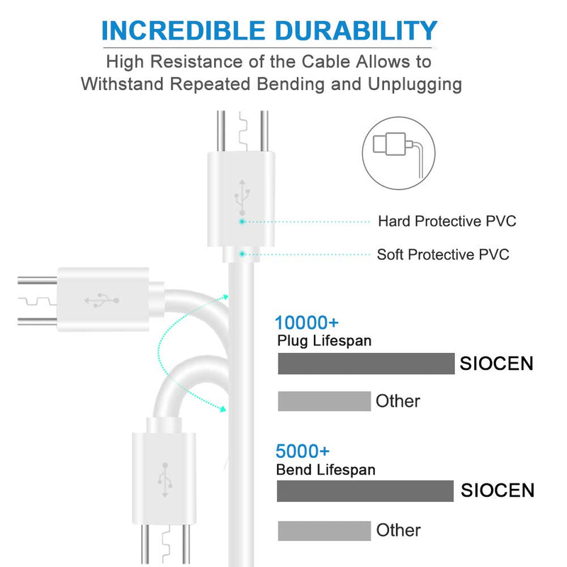 10FT 3Pack USB Power Extension Cable Cord for WyzeCam,Yi Camera,Oculus Go,Echo Dot Kid Edition,Nest Cam,Kasa Cam,Netvue,Arlo Pro Q,Blink,Furbo Dog, USB Charging Cord for Home Security Camera