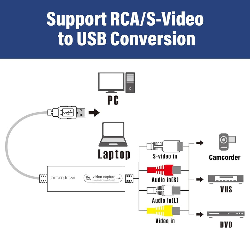 VHS TO Digital Converter, USB Video Capture Card, Video Capture Device, RCA TO USB Converter,Convert VHS VCR Hi8 Mini DV to Digital/DVD,For Tape Player Camcorder Camera PC TV,Windows Mac OS Compatible White