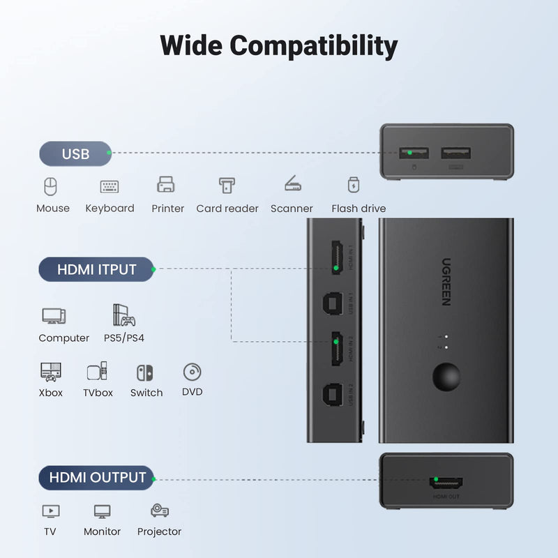 UGREEN HDMI KVM Switch 1 Monitor 2 Computers, 4K@60Hz, with 4 USB Ports | KVM Switches, Sharing One Monitor Keyboard Mouse Printer, with 2 HDMI + 2 USB Cables, Desktop Controller, No EDID Emulation