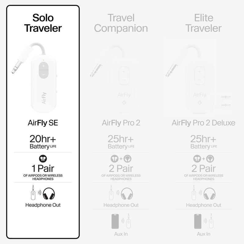 [AUSTRALIA] - Twelve South AirFly SE | Bluetooth Wireless Audio Transmitter Adapter for AirPods/Headphones, 20+ Hr Battery, Works with 3.5mm aux Jacks on Airplanes, TVs, Gym Equipment, and Travel White 