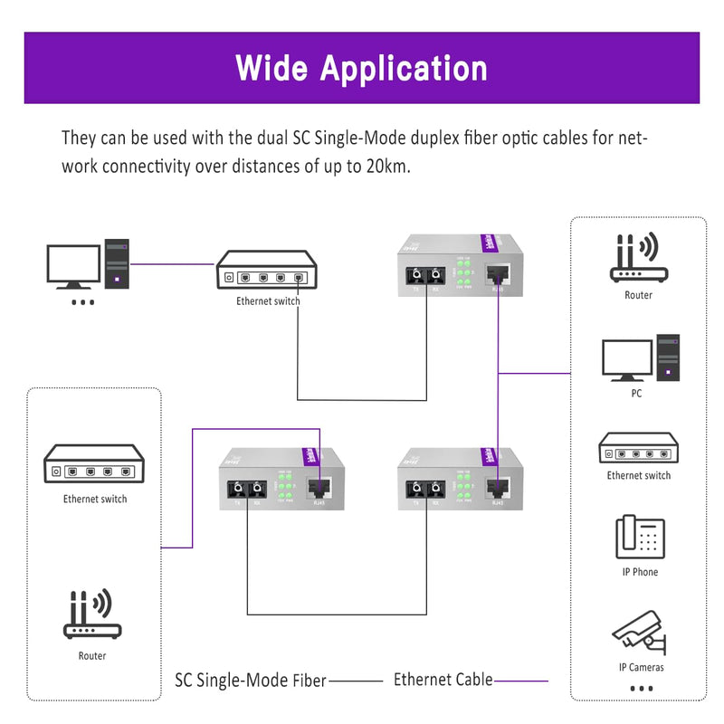 A Pair of Gigabit SC to RJ45 Converter, Single-Mode Fiber to Ethernet Media Converter (Built-in Module, 1310nm, 20km), Plug & Play, 10/100/1000 Base-T Compatible, Auto-Negotiation, Jumbo Frame SingleMode Dual SC:20km