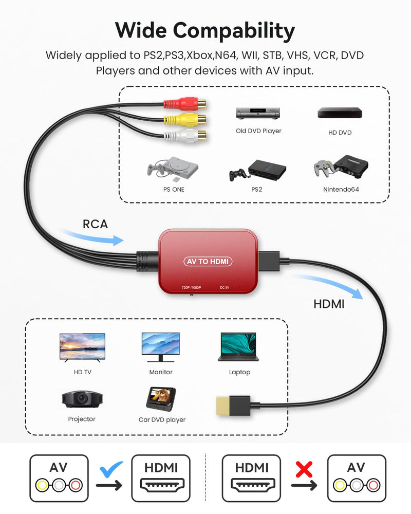 RCA to HDMI Adapter, AV to HDMI Converter, RCA to HDMI Composite Audio Video Converter for PS1, PS2, PS3, STB, Xbox, VHS, VCR,Red-Ray DVD Players(HDMI Cable Included) Red