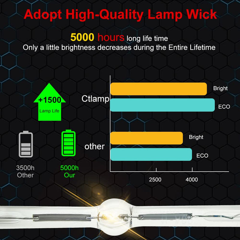 CTLAMP A+ Quality DT01021 / 456-8755J / 78-6972-0008-3 Replacement Projector Lamp/Bulbs with Housing Compatible with HITACHI CP-X2010 / CP-X2510 / CP-X2010N / CP-X2011 / CP-X2011N / CP-X2510N