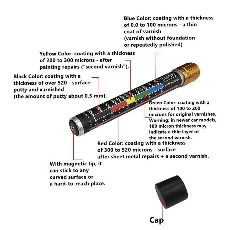 Car Paint Gauge, Paint Thickness Gauge, Magnet, Car Paint Tester Device, Magnetic Coating Thickness Gauge, Car Paint Thickness Gauge, Car Body Damage Detector
