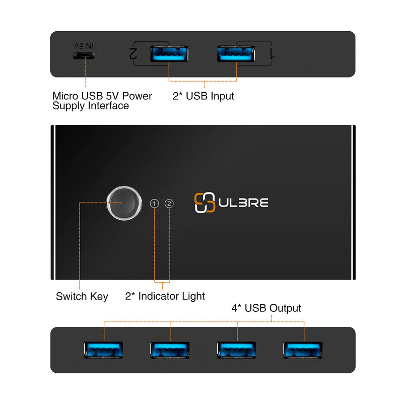 USB 3.0 Switch Selector, ULBRE Soho KVM Switches 4 Ports Sharing 2 Computers USB Switcher Km Switch Adapter Hub for Wired Mouse Keyboard PC Printer Scanner One Button