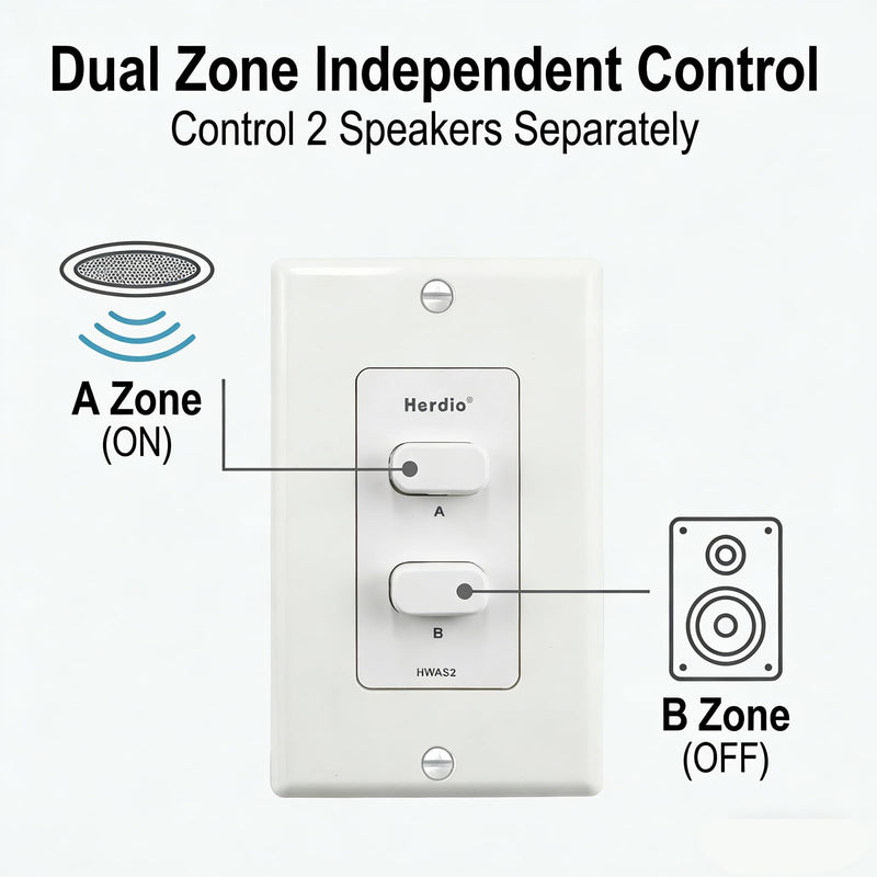 [AUSTRALIA] - Herdio in-Wall Speaker Selector Switch - 2 Channel Home Audio Speakers Controller for Pair of Speakers - Support 120W Peak Power Per Channel 