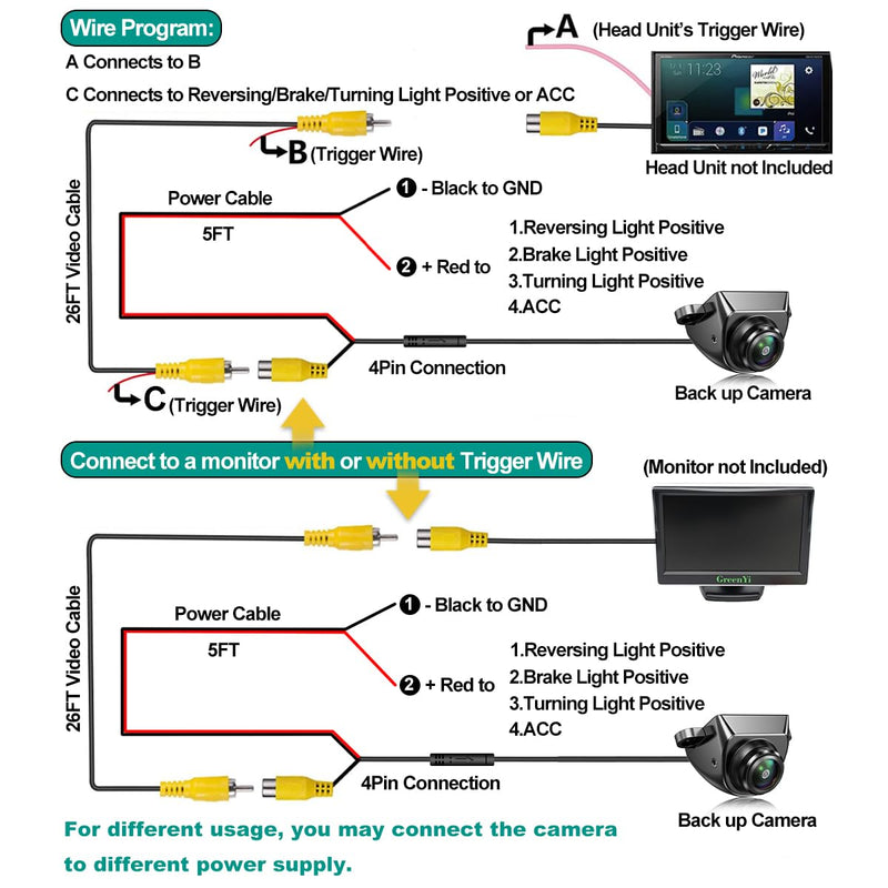 AHD 1080P Vehicle Backup Camera Only Work with Monitors Radio Head Units Supporting AHD 1080P 25HZ/PAL Video Signal, GreenYi Reverse Rear/Front/Side View Camera, Adjustable Fisheye Lens