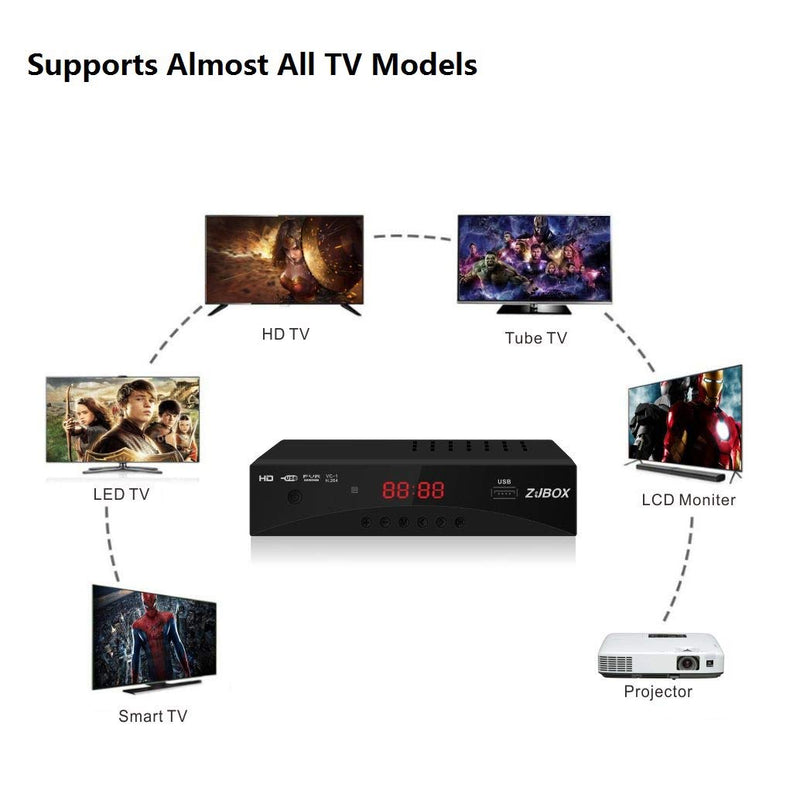 [AUSTRALIA] - Digital TV Converter Box, ATSC Tv Tuner - ZJBOX for Analog HDTV Live 1080P with Recording&Playback,HDMI Output, Timer Setting Tuner Function Digital Channel Free 