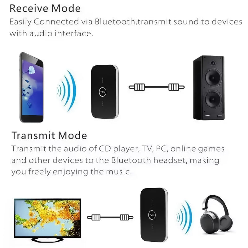 Bluetooth Transmitter Receiver Wireless Adapter 2 in 1,HIFI Bluetooth 5.0 Audio Adapter for Home Stereo with RCA 3.5mm AUX,Music Audio Adapter for Headphones/Speakers/Airplane/Home Theater/PC/Car