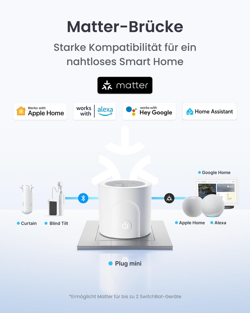 SwitchBot Plug Mini Matter Enabled with Power Monitoring, WiFi & Bluetooth Control, Compatible with Alexa, Google Home, Apple Home and Home Assistant, Voice Control & App Access, 16A Type-F 1 Pack