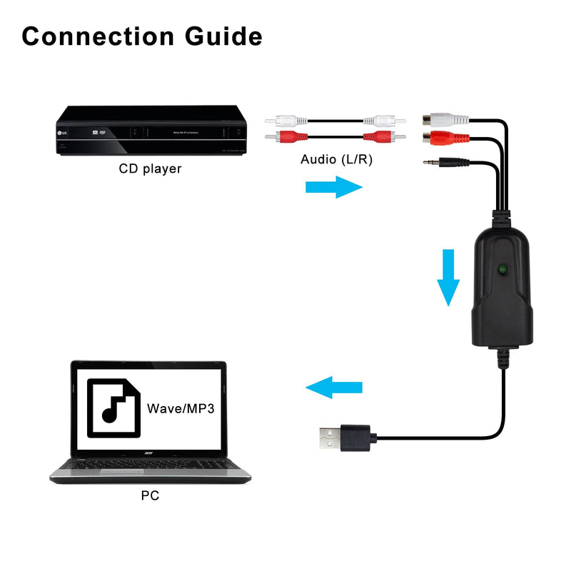 Wiistar USB2.0 Audio Capture Card RCA L/R+3.5mm Audio to USB up to 96kHz | Support Wave/MP3 for Tape MD CD Player Phono Laptop