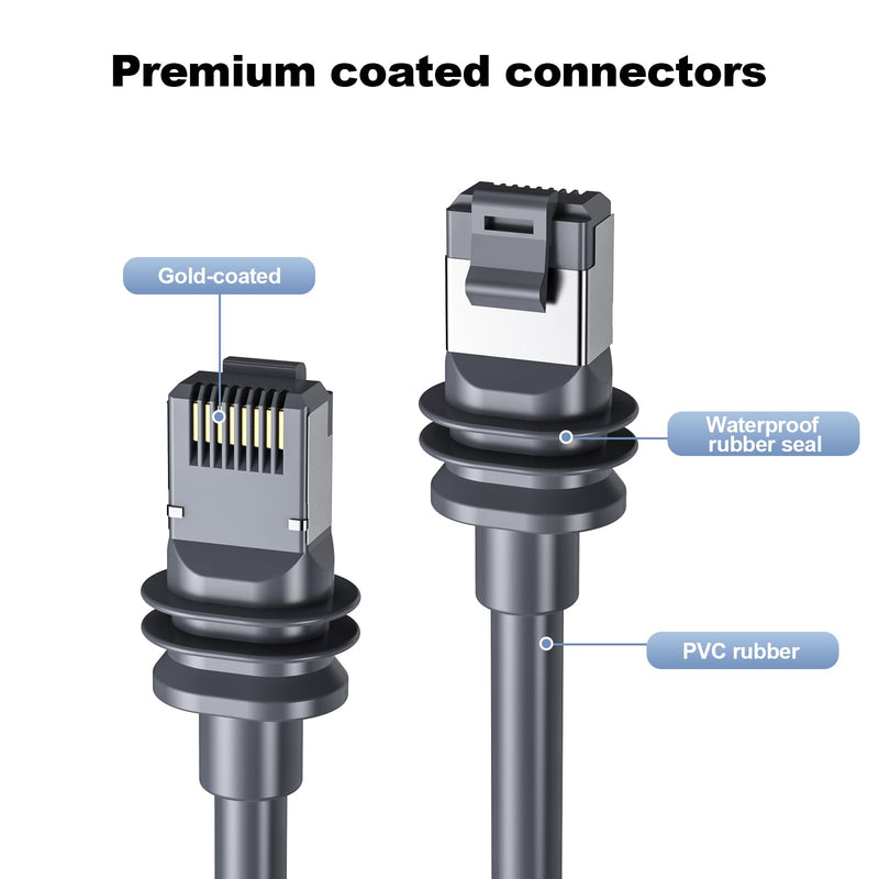 SURVADV® Starlink Mini Ethernet Cable for Starlink 4/4X/Mini & V5, 30FT | IP68 Waterproof Replacement Starlink Mini Cat6 Cable Extension RJ45 Coupler for Starlink Standard 4/4X/Gen 4/Mini & V5 Dish 30FT/10M