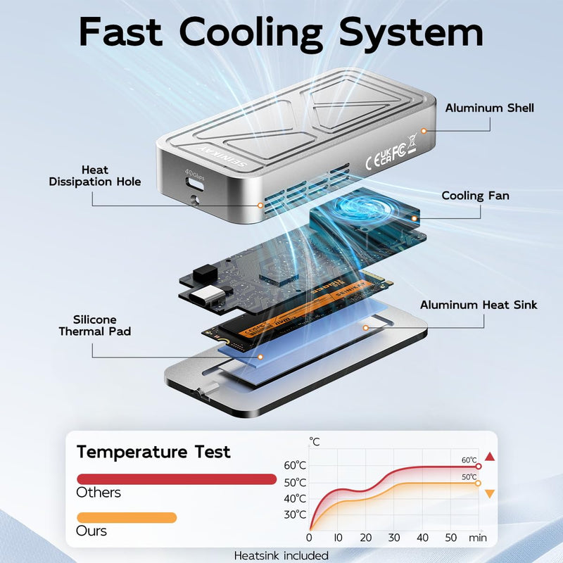 40Gbps M.2 NVME Enclosure with Cooling Fan,USB 4 NVMe Enclosure,Compatible with Thunderbolt 4/3/USB3.2/3.1/3.0/2.0