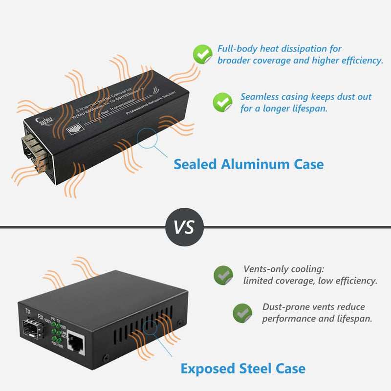 [AUSTRALIA] - Mini Gigabit Fiber Media Converter with 1310nm SM Dual Fiber 20km SFP Module, 10/100/1000Mbps Ethernet to SFP Transceiver, USB C 5V Powered 