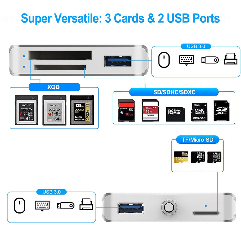 XQD/SD/Micro SD Card Reader, Memory Multi-Card Reader/Writer/Adapter with 2 USB3.0 Port, Support Sony G/M Series Lexar 2933x/1400x USB Mark XQD Card, SD/SDHC/TF Card for Windows/Linux/Mac OS/Vista