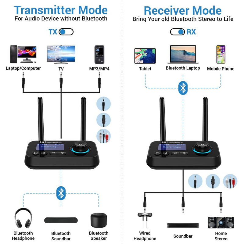 Bluetooth Transmitter Receiver 3-in-1 Bluetooth 5.3 Audio Adapter for 2 Headphones with Dual Antenna Bypass Volume Control LCD Display 3.5mm Aux/Optical/RCA for Home Stereo TV Speaker PC