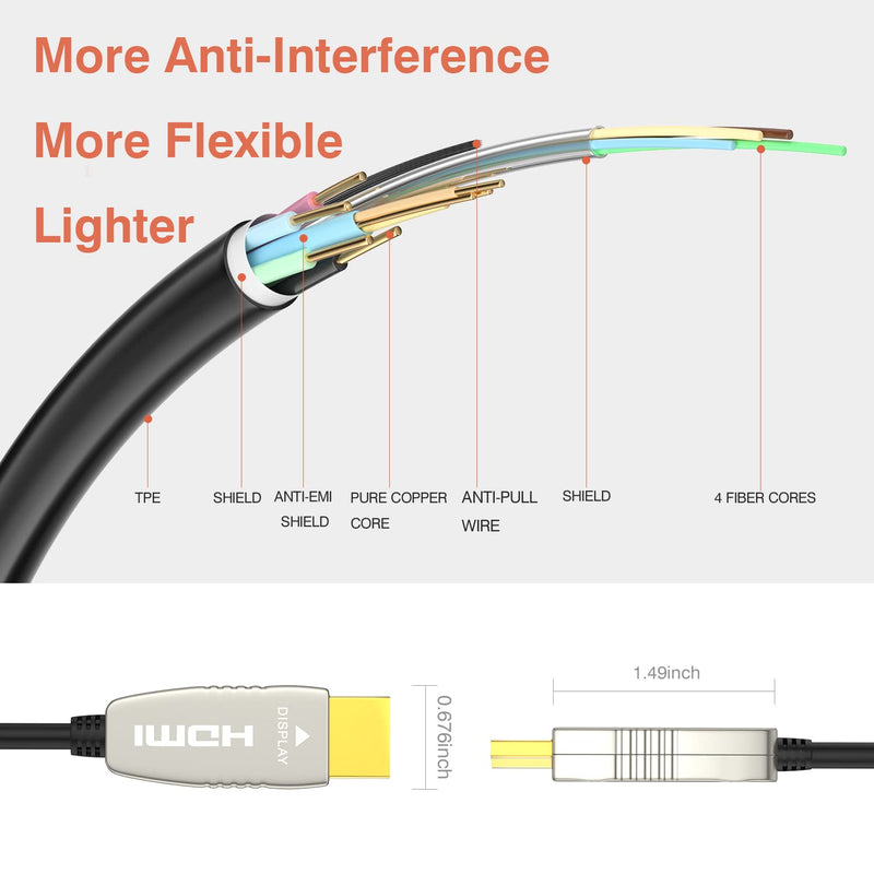 RUIPRO 4K HDMI 2.0b Fiber Optic Cable, 4K@60Hz, HDR ARC, Ultra Slim 50FT | Fiber Optic Technology Reduces Interference Compared with Copper Cables for Reliable 4K Gaming and Home Theater