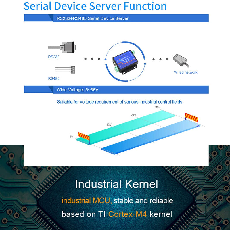 PUSR Usr-Tcp232-410S Server RS232 / RS485 Serial to Ethernet Adapter TCP/IP Converter Supports DHCP / DNS