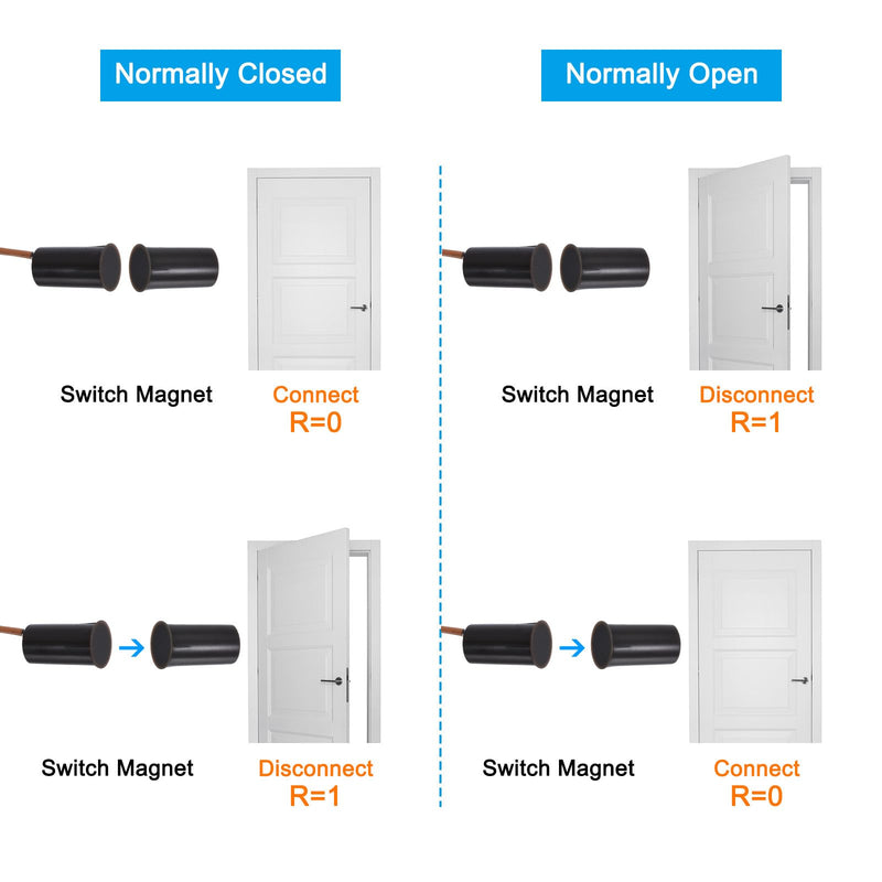 PATIKIL Magnetic Reed Switch, 10 Pack NO NC Ring Alarm Contact Sensor Wired Recessed Door Sensor Window Contact Switch for Alarm System, Brown