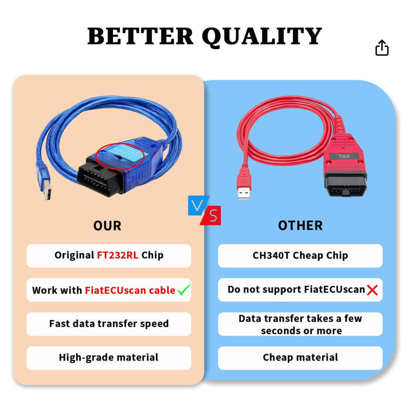 [AUSTRALIA] - KKL 409 FiatEcuScan OBD2 Cable with FT232RL Chip,Diagnostic Software for VG-COM 409+FIATECUSCAN Interface 2 IN 1 Scanner Tool with 4Way Switch,Compatible with Vvv,Audi,Fiat,Alfa,Lancia Vehicle 