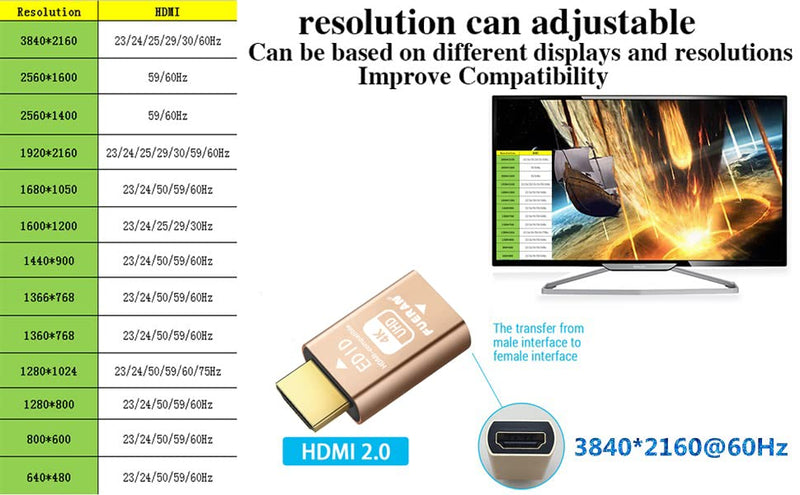 HDMI edid Emulator–Through for Video Splitters, Switches, Extenders & AV Receivers – Dummy hdmi Emulator, Stable Signal Output (1920x1080@60Hz-4P) 1920x1080@60Hz-4P