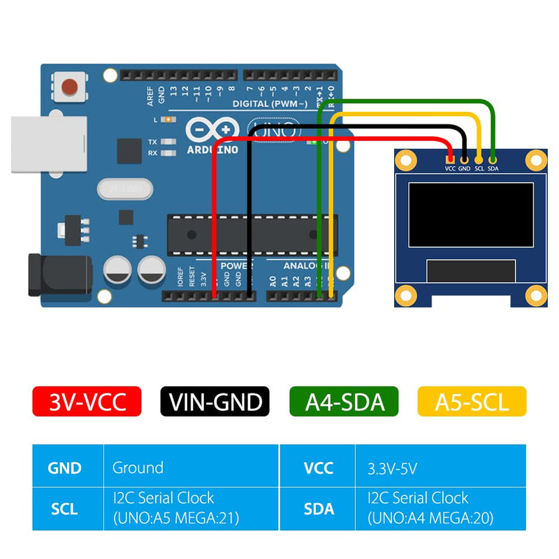 GeeekPi 2Pcs OLED Display Module I2C IIC 128X64 Pixel 0.96 Inch Display Module Yellow Blue Two-Color Display Compatible with Raspberry Pi Arduino 51 Series MCU STM32 R3 and Mega