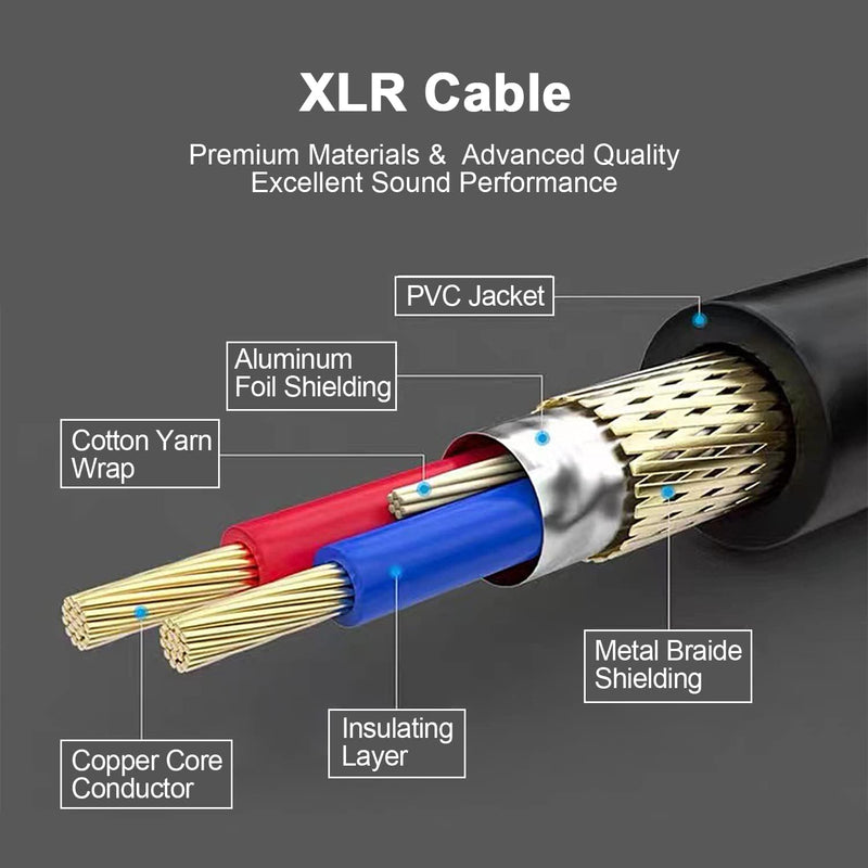 SZRMCC 3.5mm 1/8'' TRS to TA3F 3 Pin Mini-XLR Audio Cable for Sennheiser AKG Headphones Mic