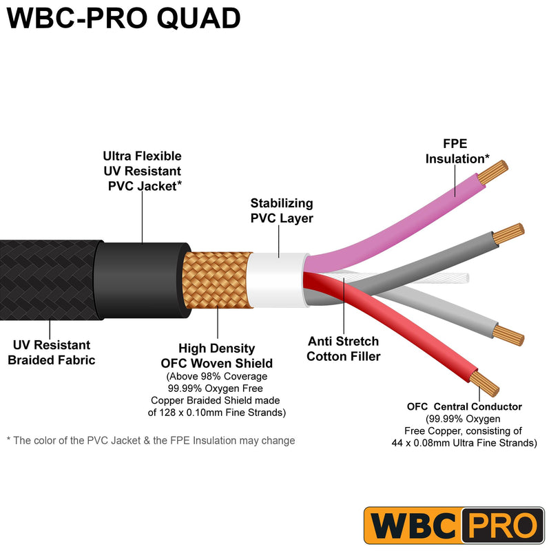 12 Foot - WBC-PRO-Quad Ultra-Silent Ultra-Flexible Balanced Star-Quad Cable with Neutrik Male & Female XLR Plugs & Black Tweed Jacket