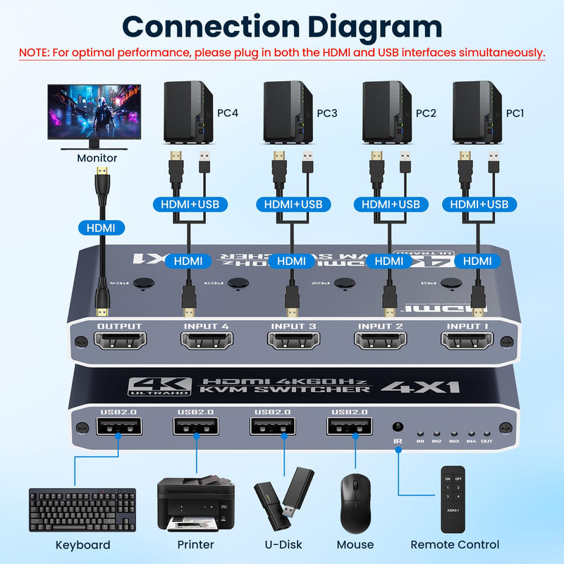 4 Port HDMI KVM Switch for 4 Computers 1 Monitor 4K @ 60 Hz (Includes 4 KVM Cables), USB Peripheral Selector with Remote Control for PC Laptop Keyboard Mouse Printer Gray