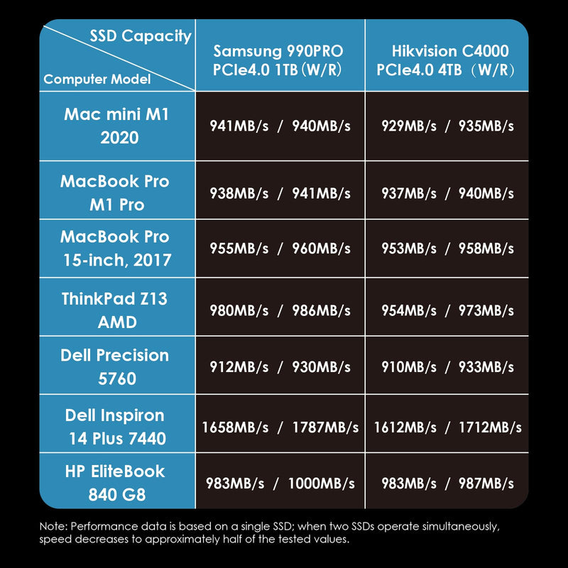 WAVLINK M.2 SSD Enclosure, 20Gbps Dual NVMe Enclosure for NVMe M-Key/B+M-Key SSDs, Tool-Free M.2 Enclosure for PCIe 2230/2242/2260/2280, RAID 0, PD 20W, with Active Cooling Fan, up to 8TB per Drive 20Gbps No Offline Cloning