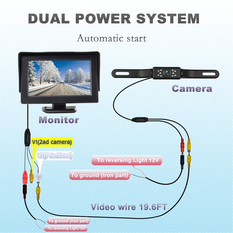 JPP HD Backup Camera and Monitor Kit - 4.3" IPS FHD Color Display, Waterproof Night Vision License Plate Reverse Camera for Car/RV/Truck/Pickup